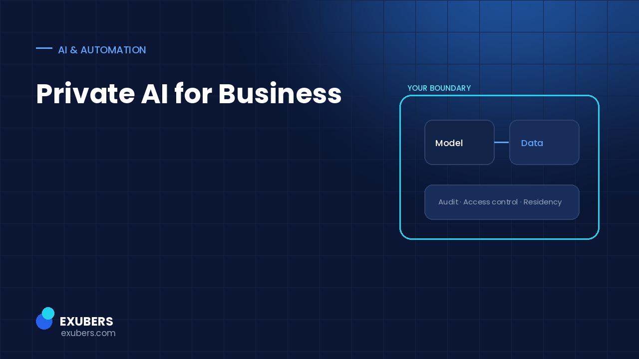 Diagram of a private AI deployment with the model and data inside the customer security boundary