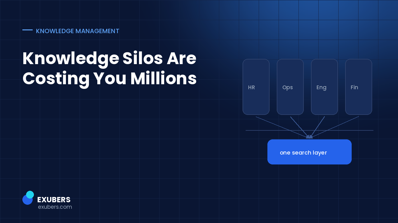 Diagram showing departmental knowledge silos unified by a single AI search layer