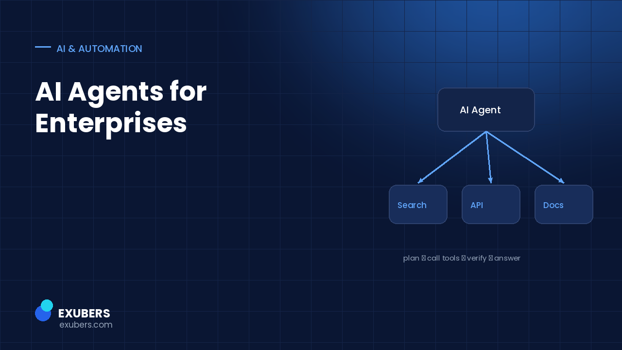 Architecture diagram of an enterprise AI agent calling search, API and document tools