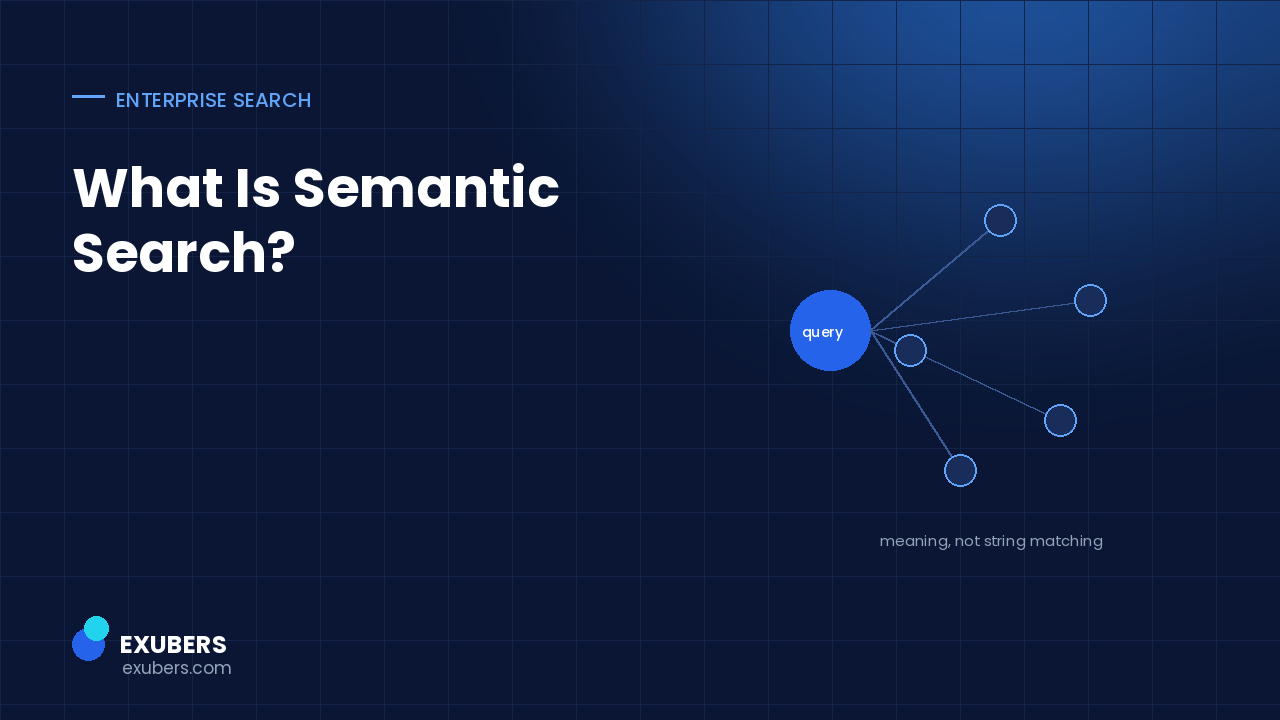 Diagram of semantic search matching a query to related concepts by meaning rather than exact words