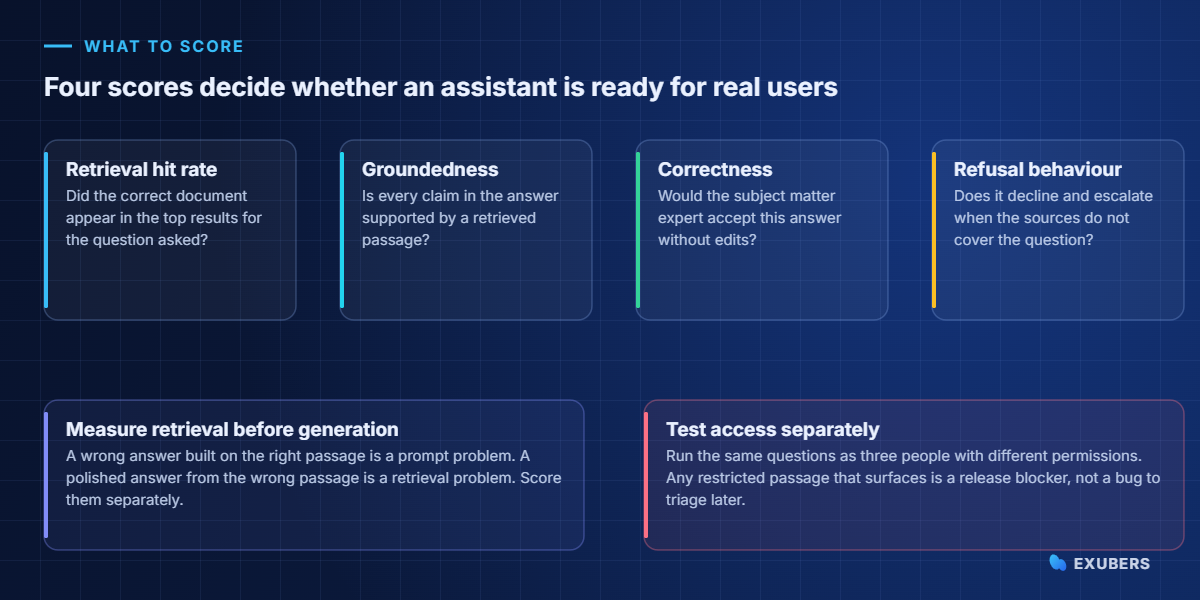 Four scores used to test an AI chatbot before launch
