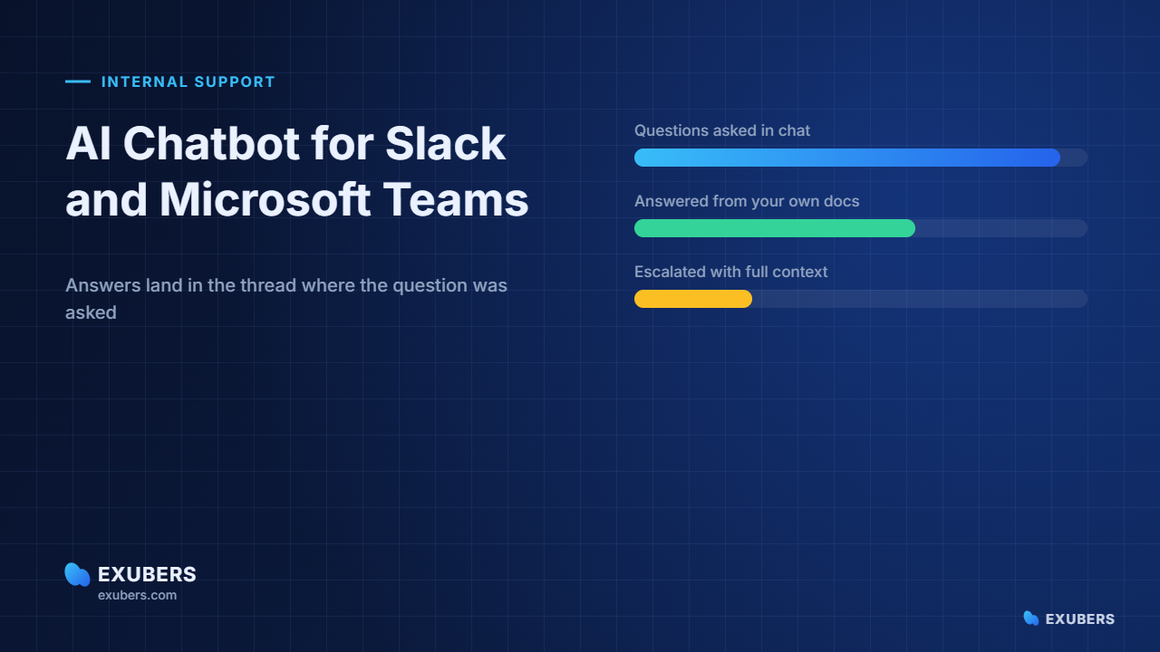 AI chatbot for Slack and Microsoft Teams answering an employee question