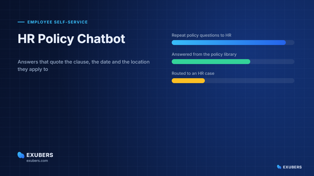 HR policy chatbot answering an employee question with a cited clause